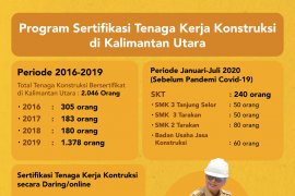 Di Tengah Pandemi, Warga Kaltara Masih Bisa Ikut Sertifikasi