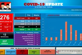 Dua pasien COVID-19 di RS  Batam dalam kondisi lemah