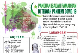 Panduan ibadah Ramadhan di tengah pandemi COVID-19