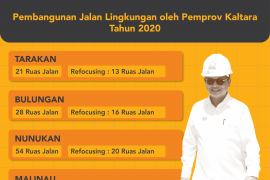 56 Ruas Jalan Lingkungan yang Dibangun Hampir Rampung