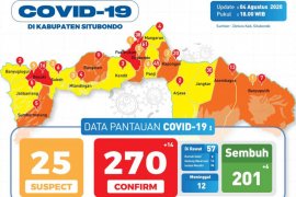 Situbondo tambah 14 kasus COVID-19 dari karyawan pabrik pengepakan udang PT PMMP