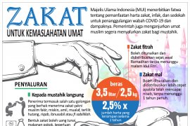 Zakat untuk kemaslahatan umat
