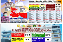 Kota Jayapura belum belajar tatap muka karena 95 persen zona merah