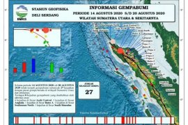 Stasiun Geofisika  Deliserdang catat 27 gempa pada pekan ketiga Agustus 2020