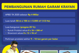 Rp 4 Miliar untuk Bangun Rumah Garam