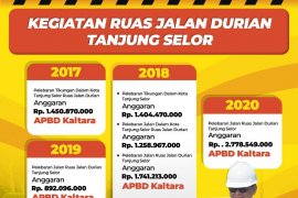 Pemprov berhasil mempercantik sejumlah jalan di Tanjung Selor