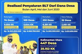 Penyaluran BLT Dana Desa diperpanjang hingga Desember