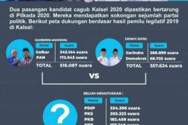 PDIP dipastikan usung pasangan Birin - Muhidin dalam Pilkada Kalsel 2020