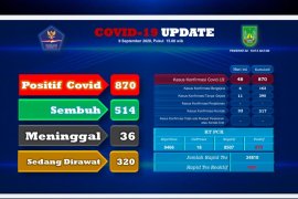 Pasien positif COVID-19 di Batam bertambah  lagi
