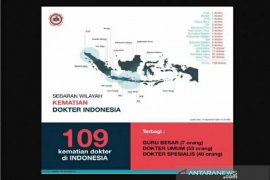 IDI sebut 109 dokter meninggal akibat COVID-19