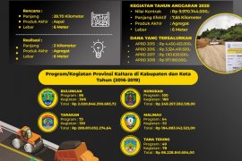Rp 19,8 Miliar untuk Bangun Jalan Ring Road Malinau