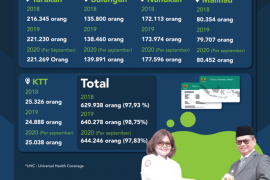 Kesehatan masyarakat adalah prioritas, 644.246 terdaftar di BPJS Kesehatan