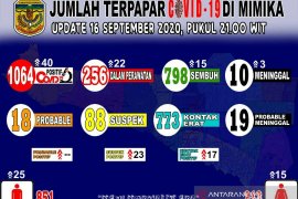 Warga di Mimika desak Pemda sikapi serius kenaikan jumlah pasien COVID-19