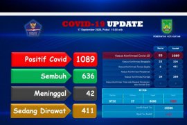 COVID-19 di Batam belum reda bertambah  22 positif