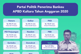 12 Parpol Terima Bantuan Keuangan dari Pemprov