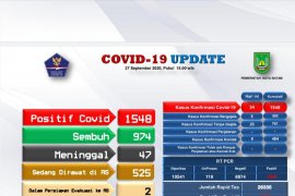 Jumlah warga sembuh COVID-19 di Batam terus bertambah