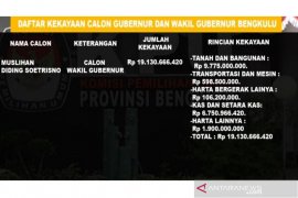 Dua cagub-cawagub Bengkulu laporkan harta kekayaan, Muslihan terkaya