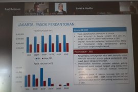 Pasar properti dan perkantoran Jakarta diprediksi normal kembali pada 2022