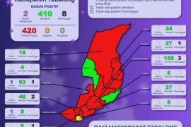 Kasus terkonfirmasi positif Corona di Tabalong bertambah dua orang