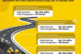 Dua proyek DAK hampir 100 Persen