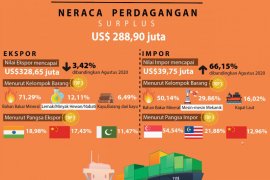South Kalimatan's trade balance posts US$288.90 million surplus in September