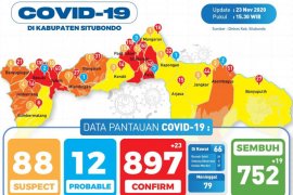 Sebelas hari dirawat, tenaga kesehatan di Situbondo terinfeksi COVID-19 meninggal dunia
