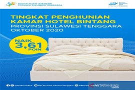 BPS sebut tingkat hunian hotel berbintang Sultra naik capai 35,91 persen