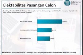 Indo Survei & Strategy: Eri-Armudji berpeluang menang di Pilkada Surabaya