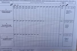 Pasangan Jamal Pantas unggul telak di TPS- 05