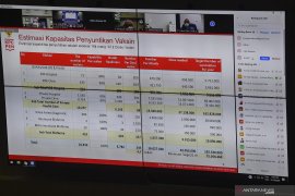 Satgas: Konfirmasi positif COVID-19 bertambah 6.982  jadi 664.930 kasus