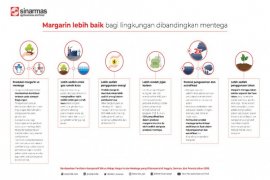 Margarin VS Mentega: Mana yang lebih baik untuk lingkungan?