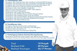 Realisasi Proyek Jalan Bina Marga Capai 89 Persen