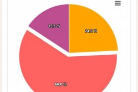 Pilkada Tuban: "Real count" KPU, pasangan Lindra-Riyadi menang dengan 60 persen suara