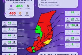 Pasien terkonfirmasi positif COVID-19 bertambah sembilan orang