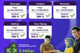Bankeu TAPE 2020 Tersalurkan 100 Persen