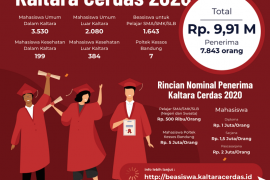 Pemprov Umumkan Penerima Kaltara Cerdas 2020