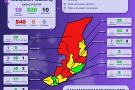 Pasien terkonfirmasi positif COVID-19 bertambah 10 orang