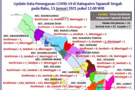 Di Tapteng sudah 307 orang sembuh dari COVID-19