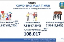Perpanjangan PPKM Jatim berlangsung di 17 kabupaten/kota