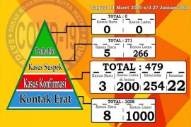 Kasus COVID-19 makin tinggi, masyarakat diimbau patuhi prokes