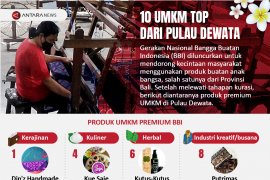 10 UMKM top dari Pulau Dewata