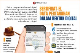 Sertifikat-el, data pertanahan dalam bentuk digital