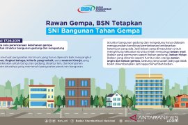Indonesia telah miliki 23 SNI Kebencanaan sejak 2011 hingga 2022