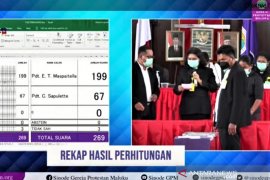 Elifas Maspaitela terpilih pimpin MPH Sinode Gereja Protestan Maluku 2020 - 2025