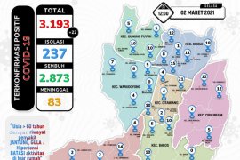 Sebanyak 168 warga Sukabumi meninggal akibat terpapar COVID-19