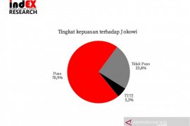 Setahun pandemi, ini hasil survei tingkat kepuasan publik terhadap Jokowi