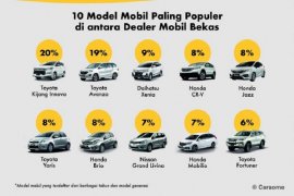 Mobil bekas merek Innova dan Avanza paling diminati di Indonesia selama 2020