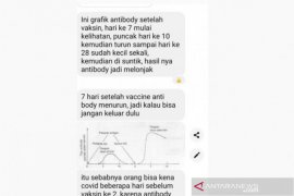Hoaks, imunitas menurun setelah divaksin