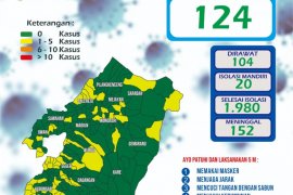 Tempat wisata di Madiun boleh beroperasi kembali