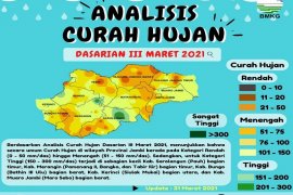 Curah Hujan Dasarian III Maret di Jambi rendah hingga menengah